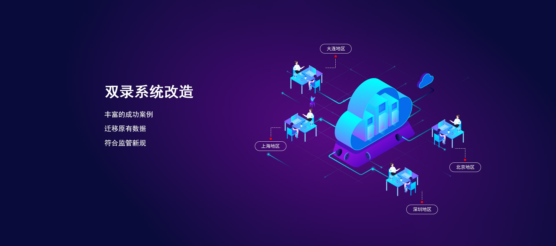 電話錄音系統