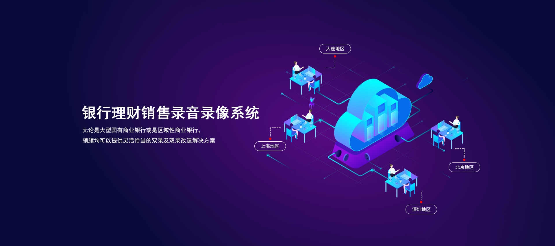 電話錄音系統